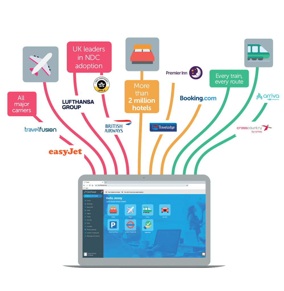 Corporate Travel Management Software Online | Click Travel